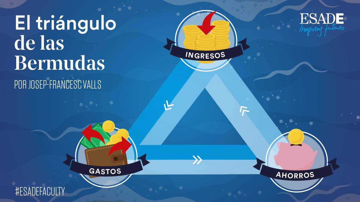 El triángulo de las Bermudas