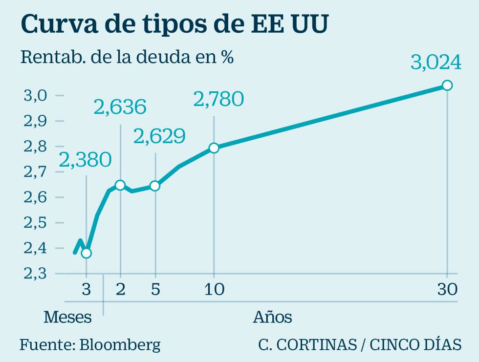 Wall Street pierde un 6,9% y cierra su peor semana desde octubre de 2008