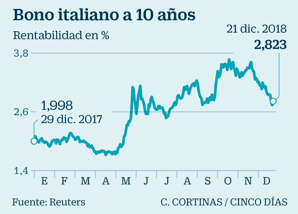 Wall Street pierde un 6,9% y cierra su peor semana desde octubre de 2008