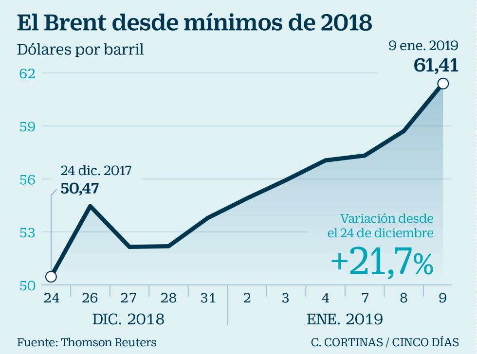 El Ibex escapa a las subidas de Europa por el castigo a Telefónica y a las eléctricas