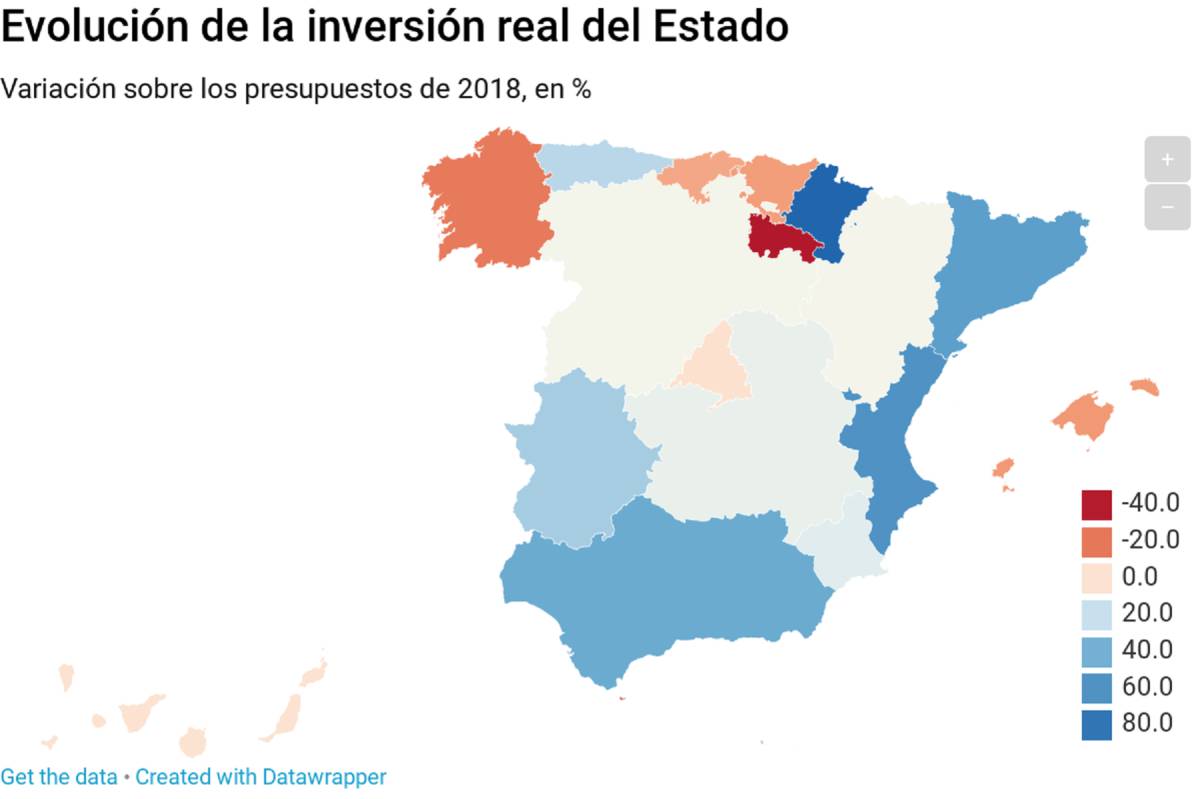 Qué comunidades ganan y pierden inversión en los presupuestos