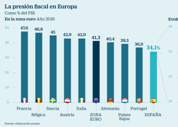 Llega la redistribución a lomos de las empresas