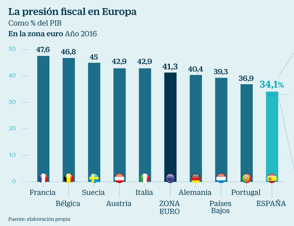 Llega la redistribución a lomos de las empresas