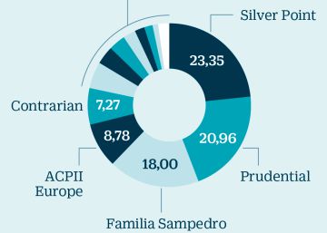 Codere planea una OPV con ampliación de capital por más de 200 millones de euros Codere planea una OPV con ampliación de capital por más de 200 millones de euros