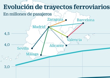 La red de AVE llega infrautilizada a su liberalización