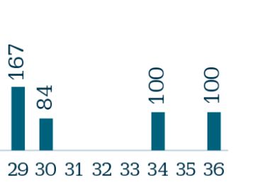 Las autonomías preparan una avalancha de emisiones de deuda antes de las elecciones de mayo