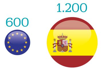 Hacienda duplica la previsión de ingresos que la UE concede a su nueva tasa Google