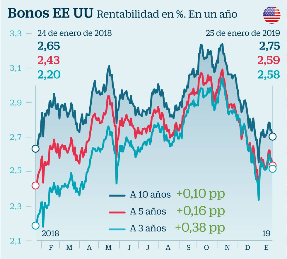 Cómo invertir en renta fija para ganar dinero sin mucho riesgo