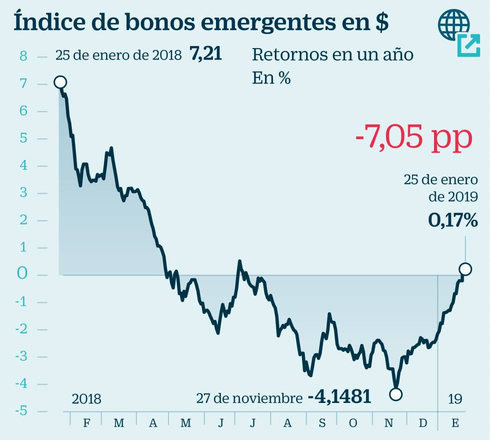 Cómo invertir en renta fija para ganar dinero sin mucho riesgo