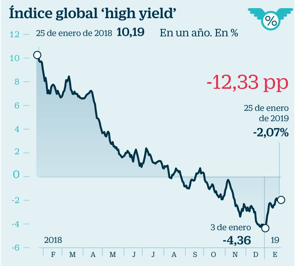 Cómo invertir en renta fija para ganar dinero sin mucho riesgo