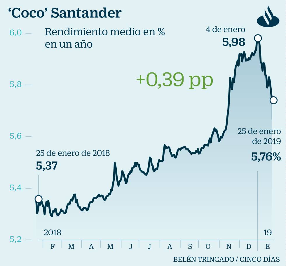 Cómo invertir en renta fija para ganar dinero sin mucho riesgo