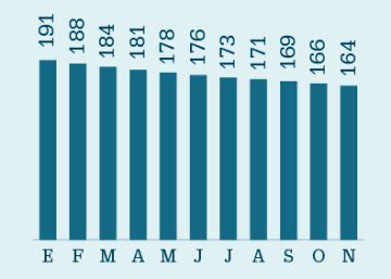 El interés de los depósitos, al filo del 0% también en 2019 El interés de los depósitos, al filo del 0% también en 2019