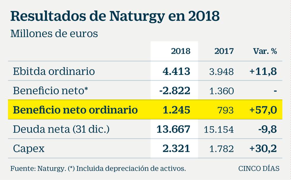 Reynés: “Alguien ha cogido el toro por los cuernos” para el cierre de las nucleares