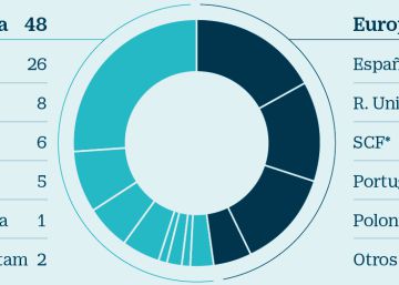 Santander aspira a lograr una rentabilidad del 15% en 2021 Santander aspira a lograr una rentabilidad del 15% en 2021