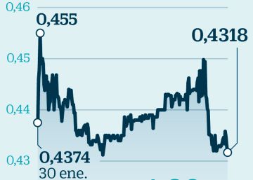 Liberbank repartirá su segundo dividendo desde que cotiza Liberbank repartirá su segundo dividendo desde que cotiza