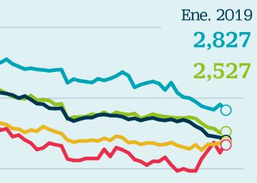 Los mejores fondos de inversión se vuelven mediocres a largo plazo
