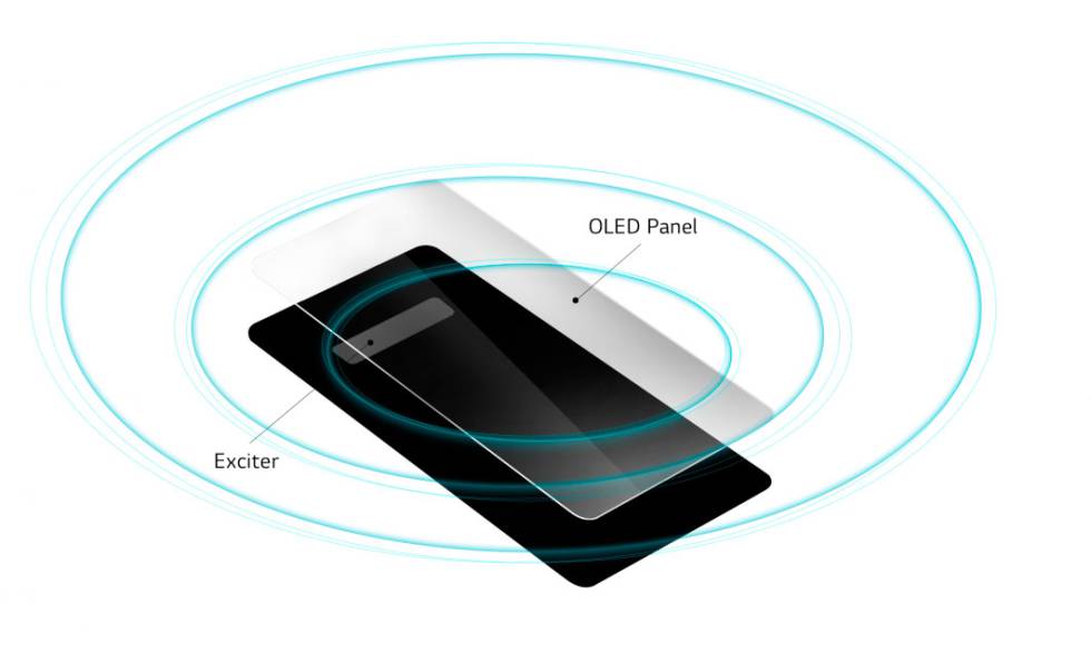 Pantalla smartphone OLED