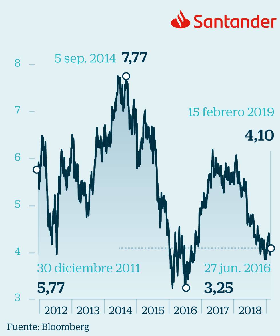 Inversión en banca: ¿aprovechar para comprar barato o arriesgarse a perder más en Bolsa?