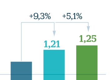 ¿Cuáles son las empresas que más dividendos reparten?