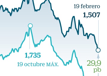 S&P advierte del impacto económico a medio plazo de la parálisis política en España S&P advierte del impacto económico a medio plazo de la parálisis política en España