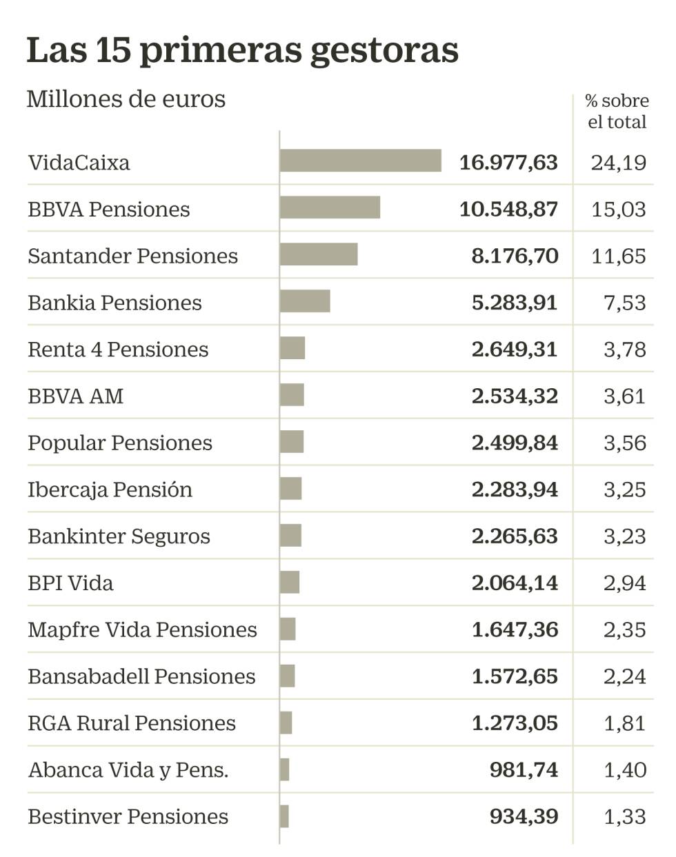 Gestoras