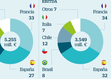 Abertis dispara un 87% el beneficio por la venta de Cellnex Abertis dispara un 87% el beneficio por la venta de Cellnex