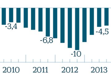 El precio de la vivienda cerró 2018 con una subida del 3,9%, la mayor desde finales de 2007 El precio de la vivienda cerró 2018 con una subida del 3,9%, la mayor desde finales de 2007