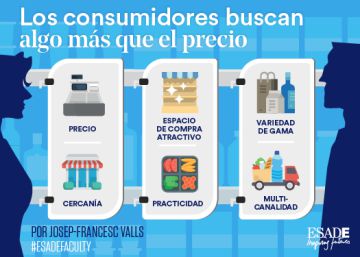 Los consumidores buscan algo más que el precio Los consumidores buscan algo más que el precio