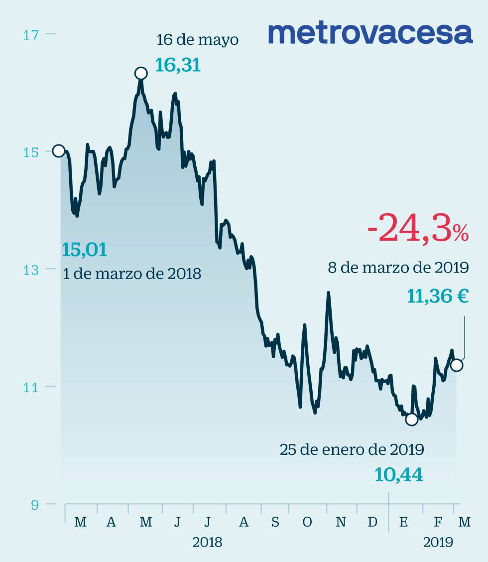 ¿Cómo sacar partido en Bolsa al renacer del sector inmobiliario?