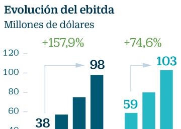 Ferrovial va a por nuevos dividendos y 40.000 millones en proyectos en Estados Unidos
