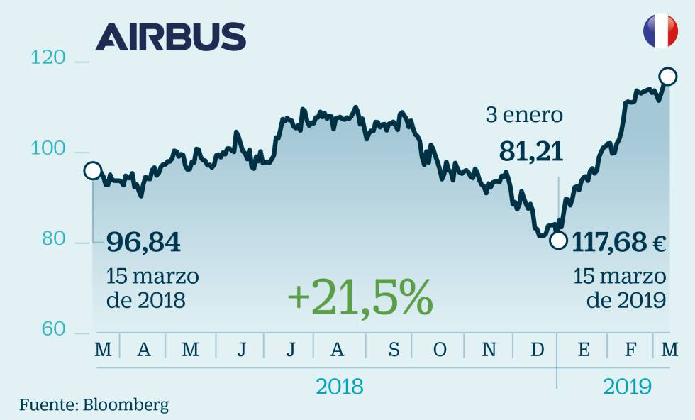 15 valores europeos para invertir pese al frenazo económico