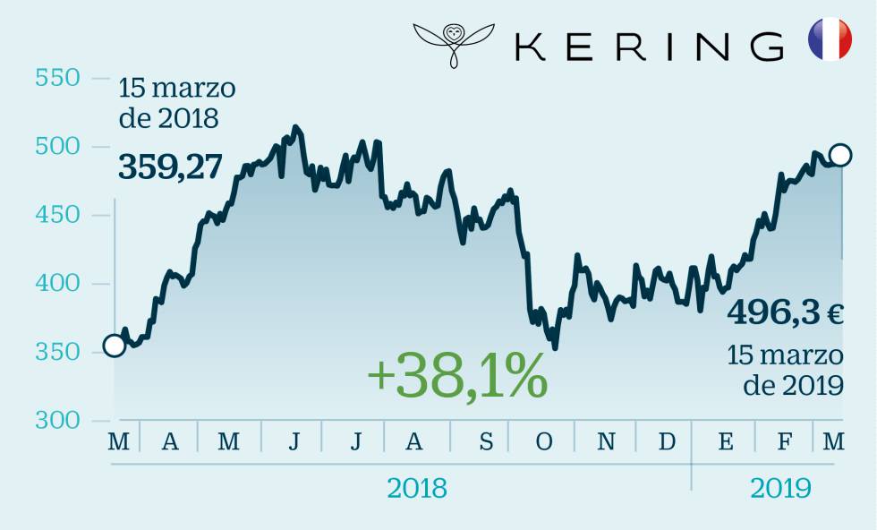 15 valores europeos para invertir pese al frenazo económico