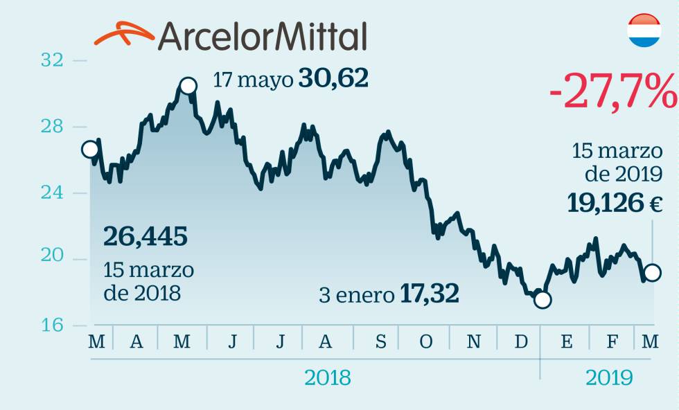 15 valores europeos para invertir pese al frenazo económico