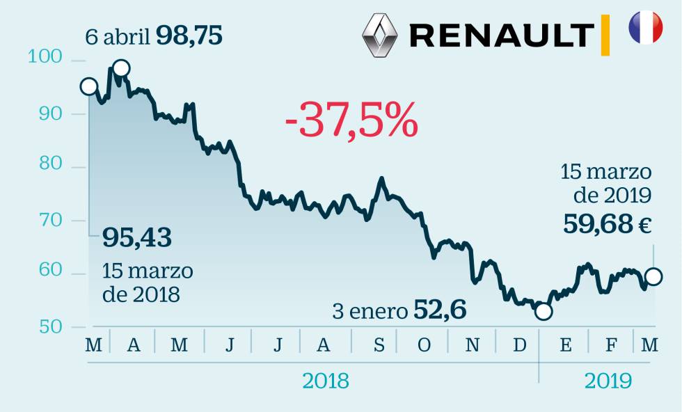 15 valores europeos para invertir pese al frenazo económico