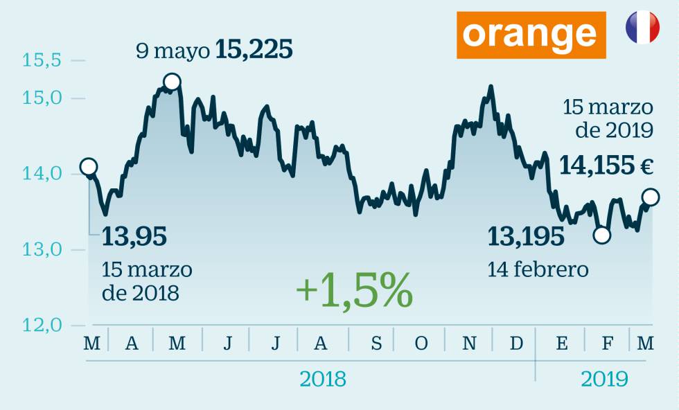 15 valores europeos para invertir pese al frenazo económico