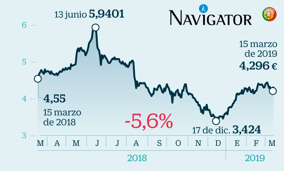 15 valores europeos para invertir pese al frenazo económico