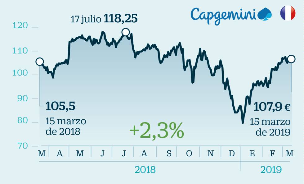 15 valores europeos para invertir pese al frenazo económico