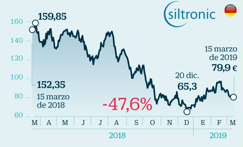 15 valores europeos para invertir pese al frenazo económico