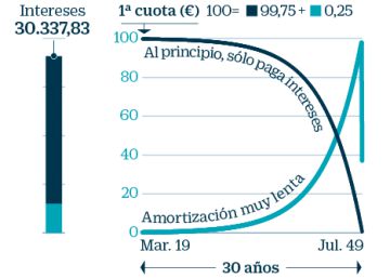 El Banco de España alerta al consumidor del riesgo de los créditos ligados a tarjetas