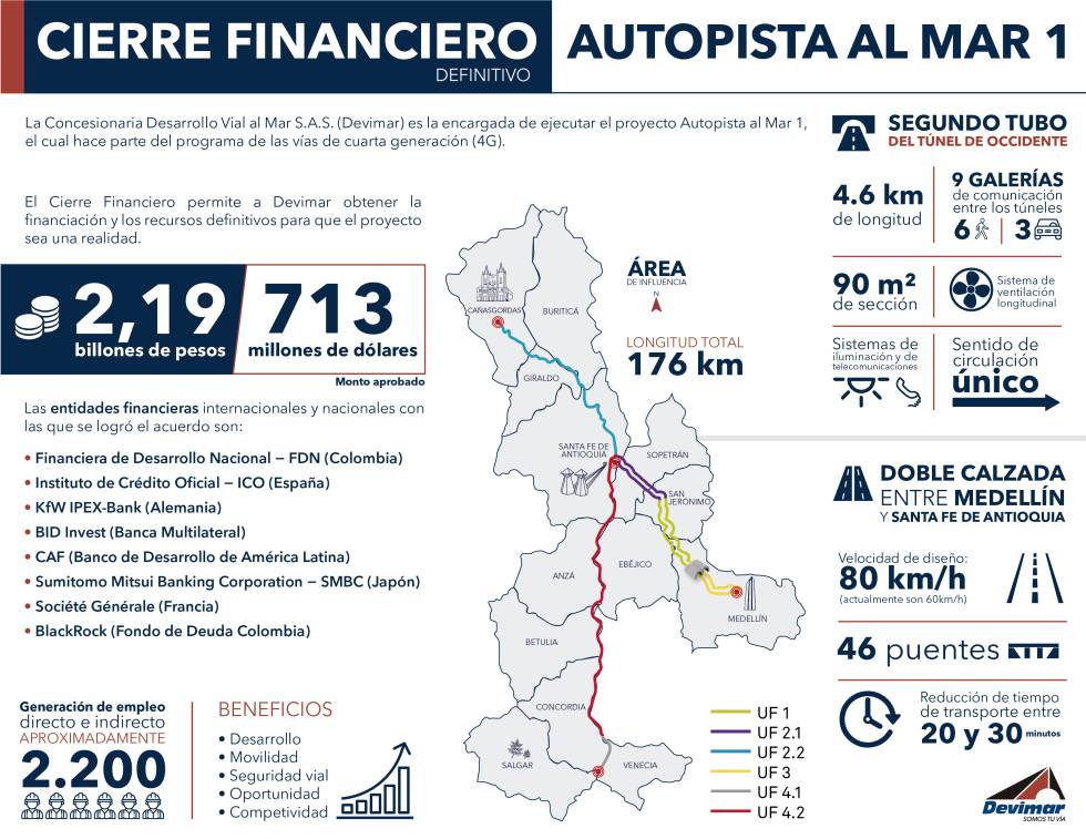Sacyr empieza a captar financiación para uno de sus pulmones a largo plazo: las autopistas colombianas