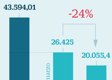 ¿Por qué los bancos y empresas españoles bajan un 24% sus emisiones este 2019?