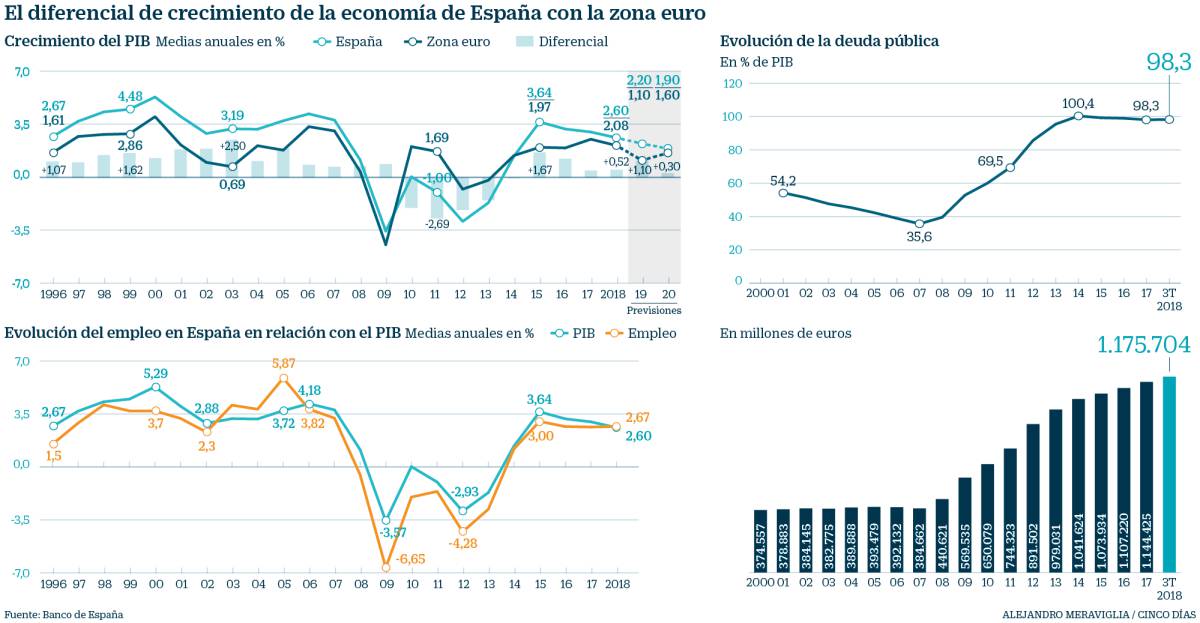 La importancia de la prima de crecimiento y cómo sostenerla