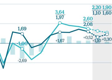 La importancia de la prima de crecimiento y cómo sostenerla