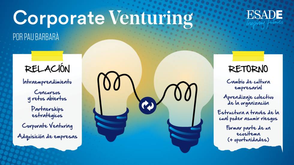 Dinosaurios, startups e innovación abierta