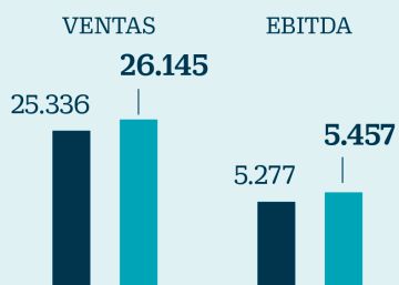 Inditex, menos brillo pero aún con potencial Inditex, menos brillo pero aún con potencial