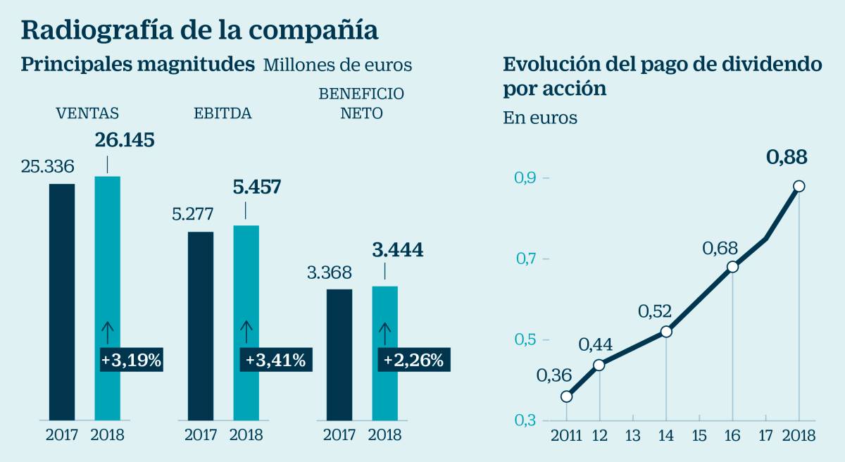 Inditex, menos brillo pero aún con potencial