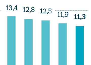 Las fusiones que vienen en la banca europea y española: quiénes serán los protagonistas
