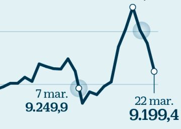 El Ibex consume todo el potencial de 2019: ¿plantarse o seguir invertidos?
