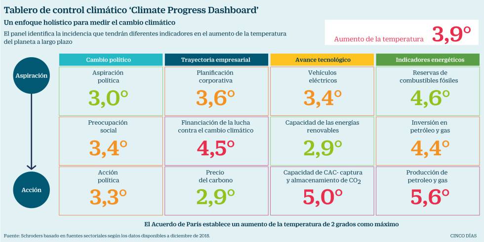 La alimentación que nutre el cambio climático