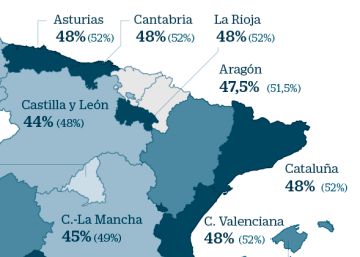 Arranca la primera campaña de la renta sin papel